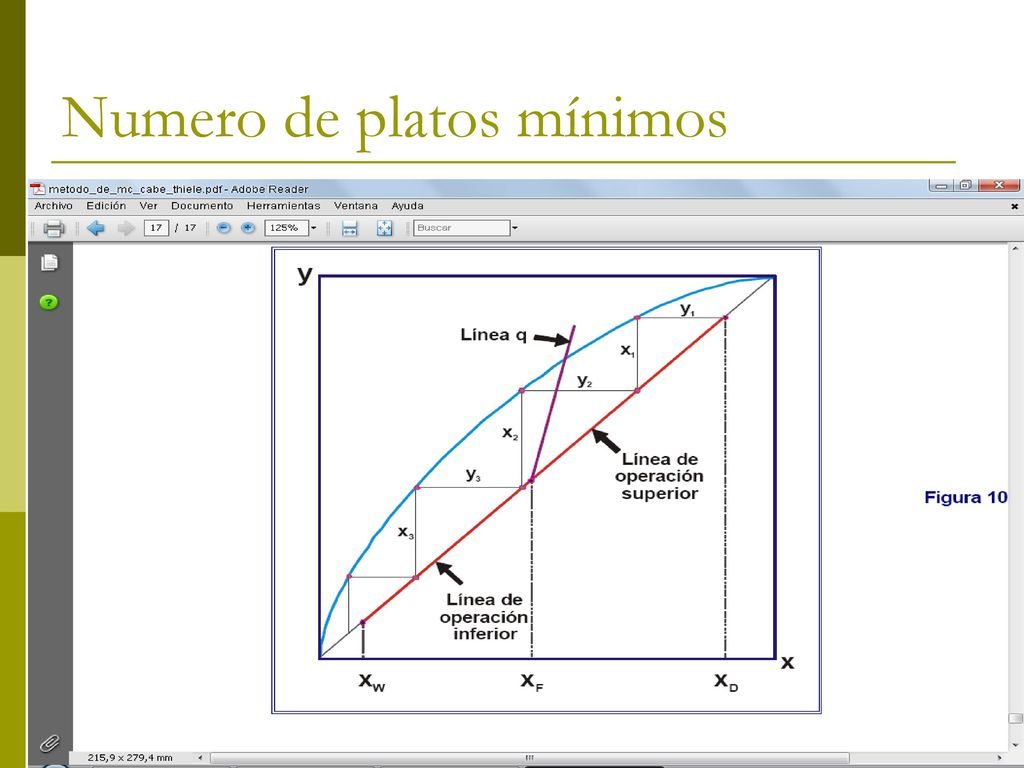 plato optimo de alimentacion destilacion
